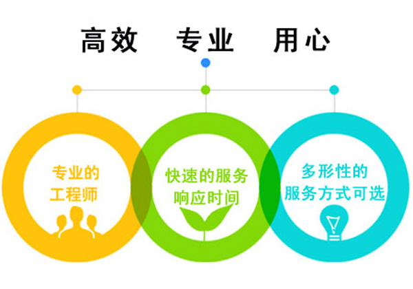 售后服務